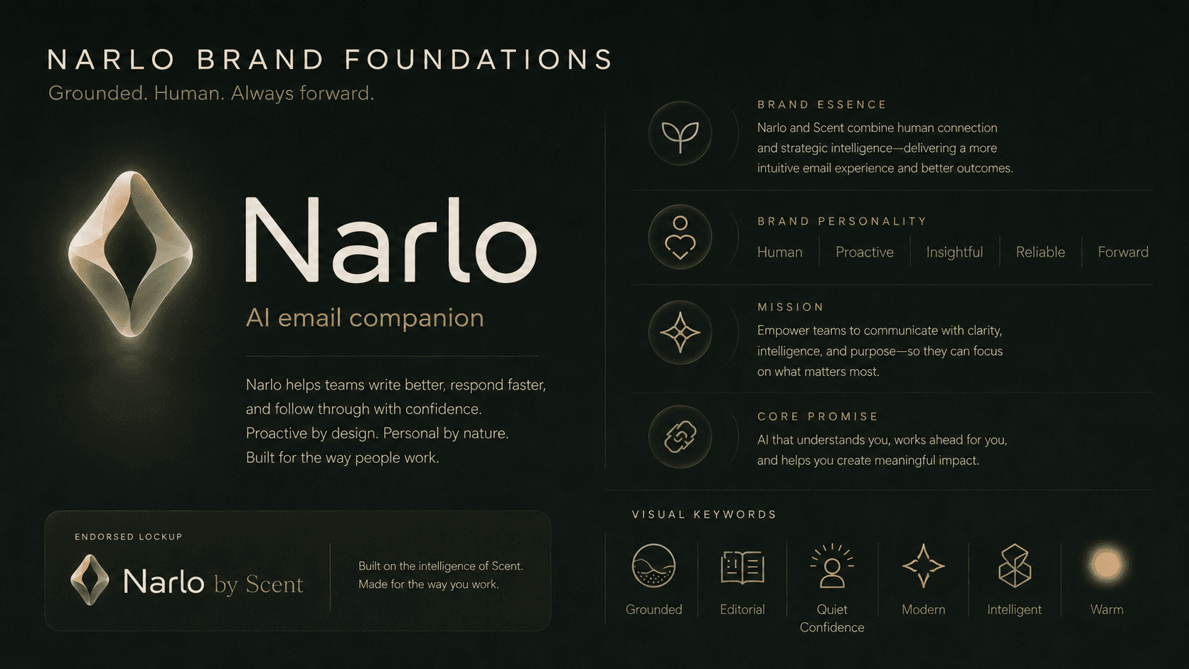 Narlo — Brand Foundations